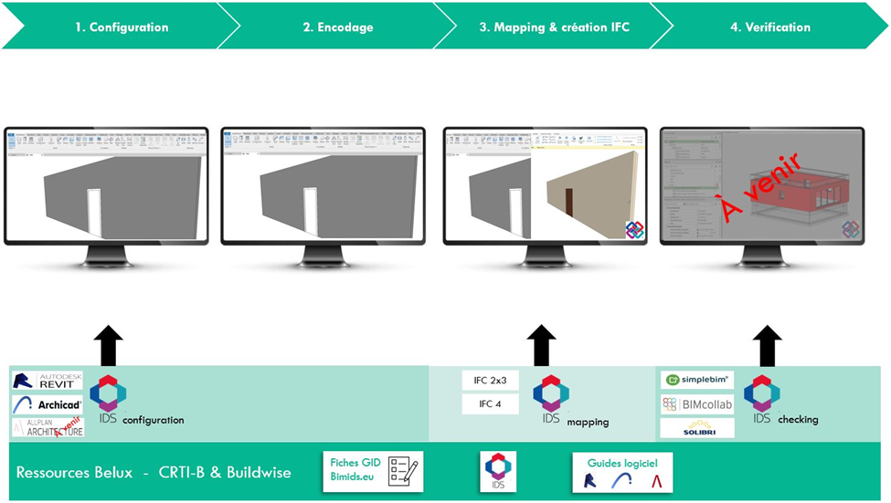 Archicad (FR) – Level Of Information Need (LOIN) workshop sur l’utilisation des fichiers de configuration Belux (IDS)